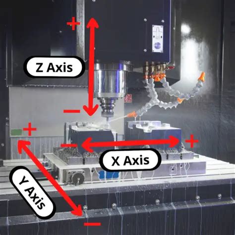 z axis direction cnc